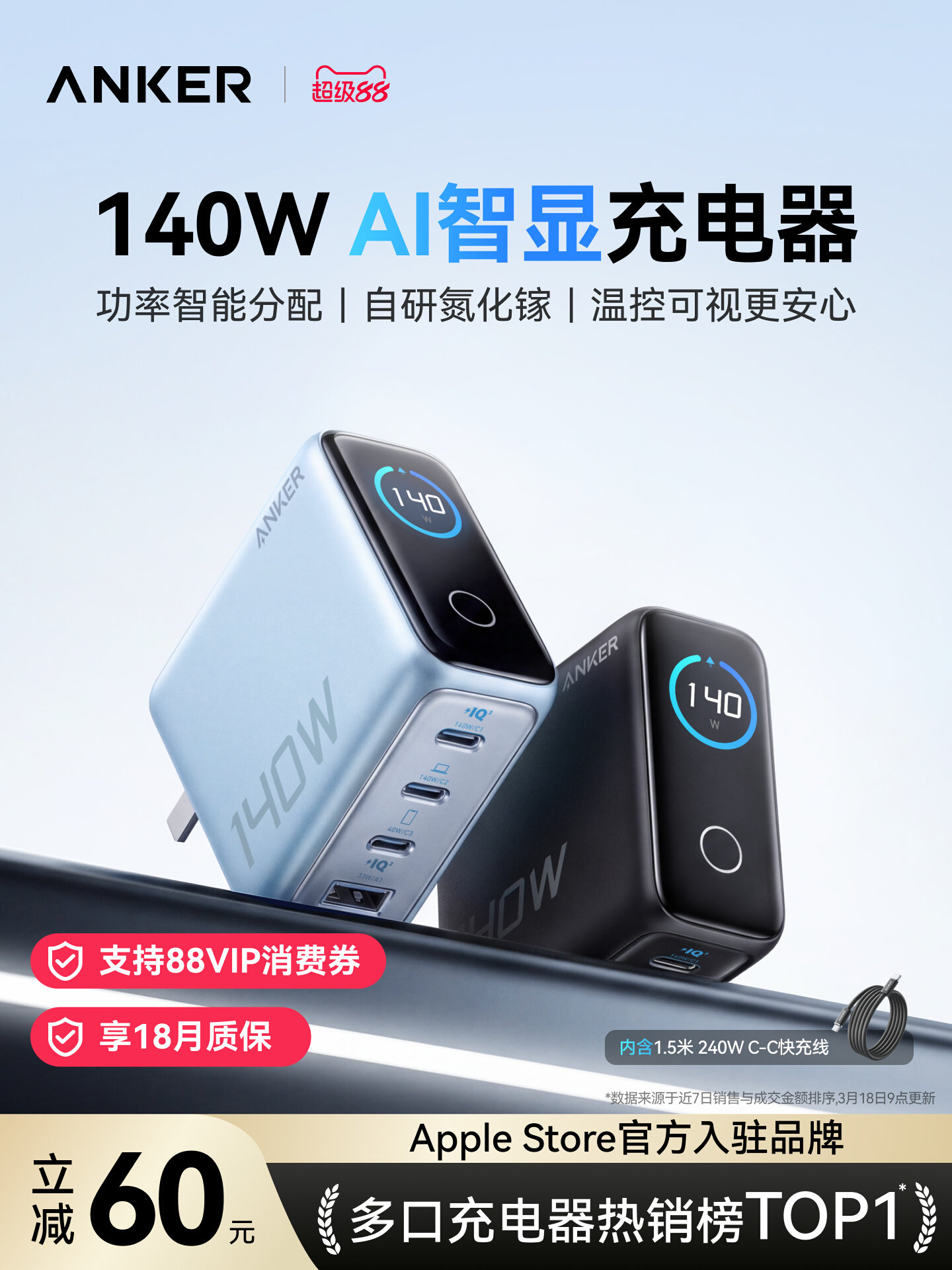 ANKER安克140W智显充氮化镓充电器多口屏显100W充电头PD适用苹果17手机MacBook笔记本电脑平板